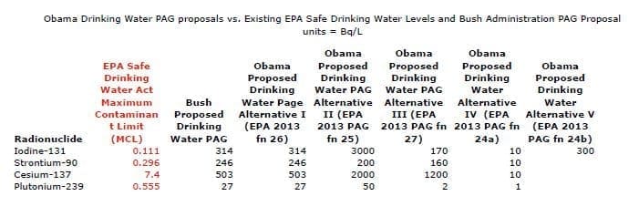 EPAPAG2013Chart1