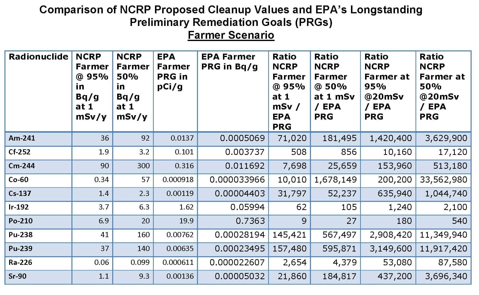 NCRP-Cleanup-Proposal-charts_Page_22