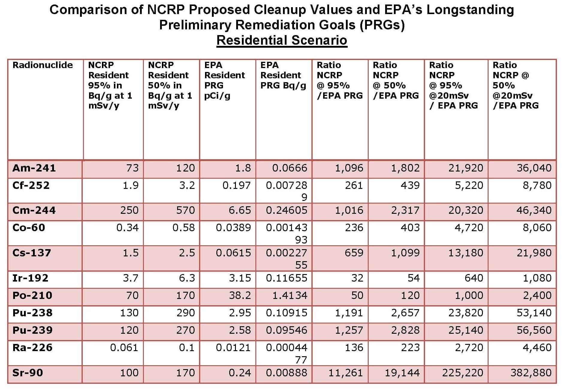 NCRP-Cleanup-Proposal-charts_Page_31